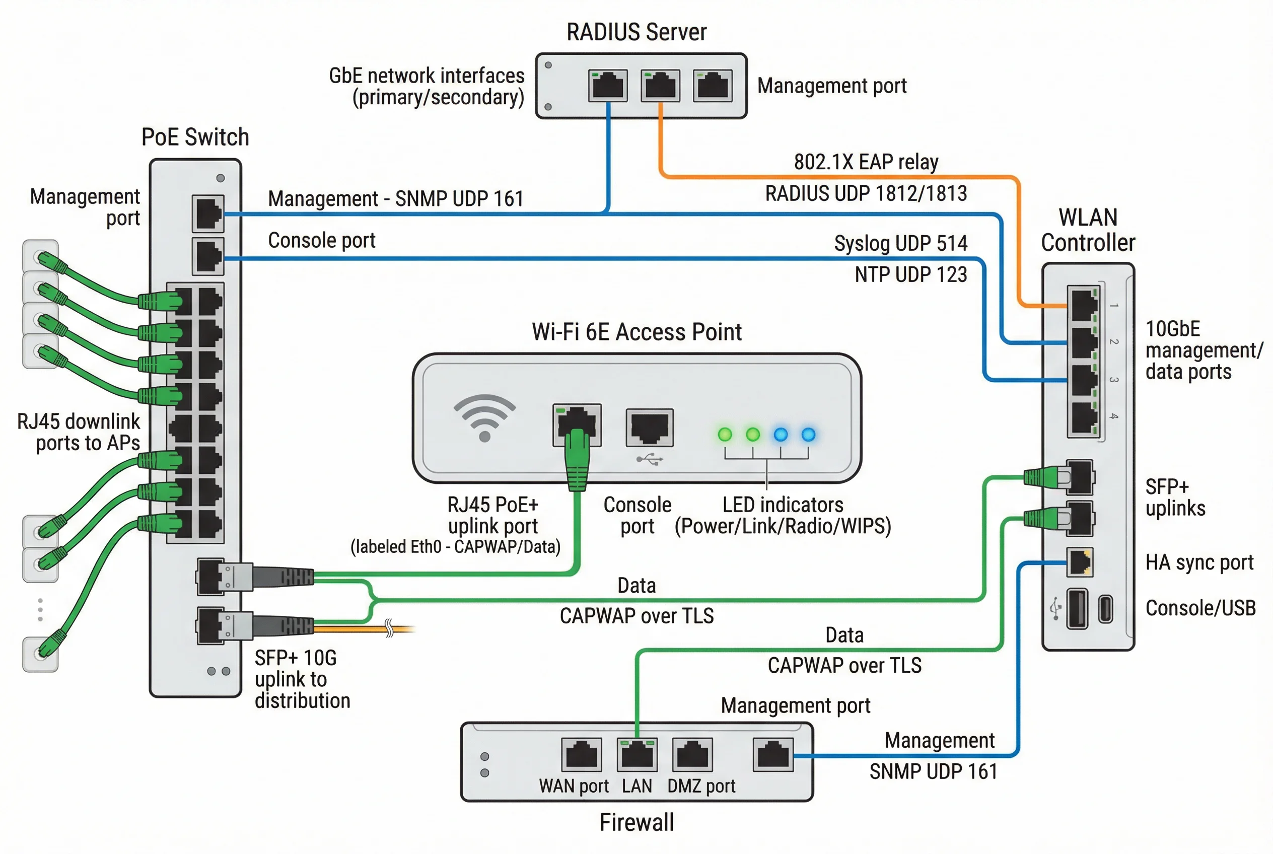 Interface Logic and Wiring Diagram